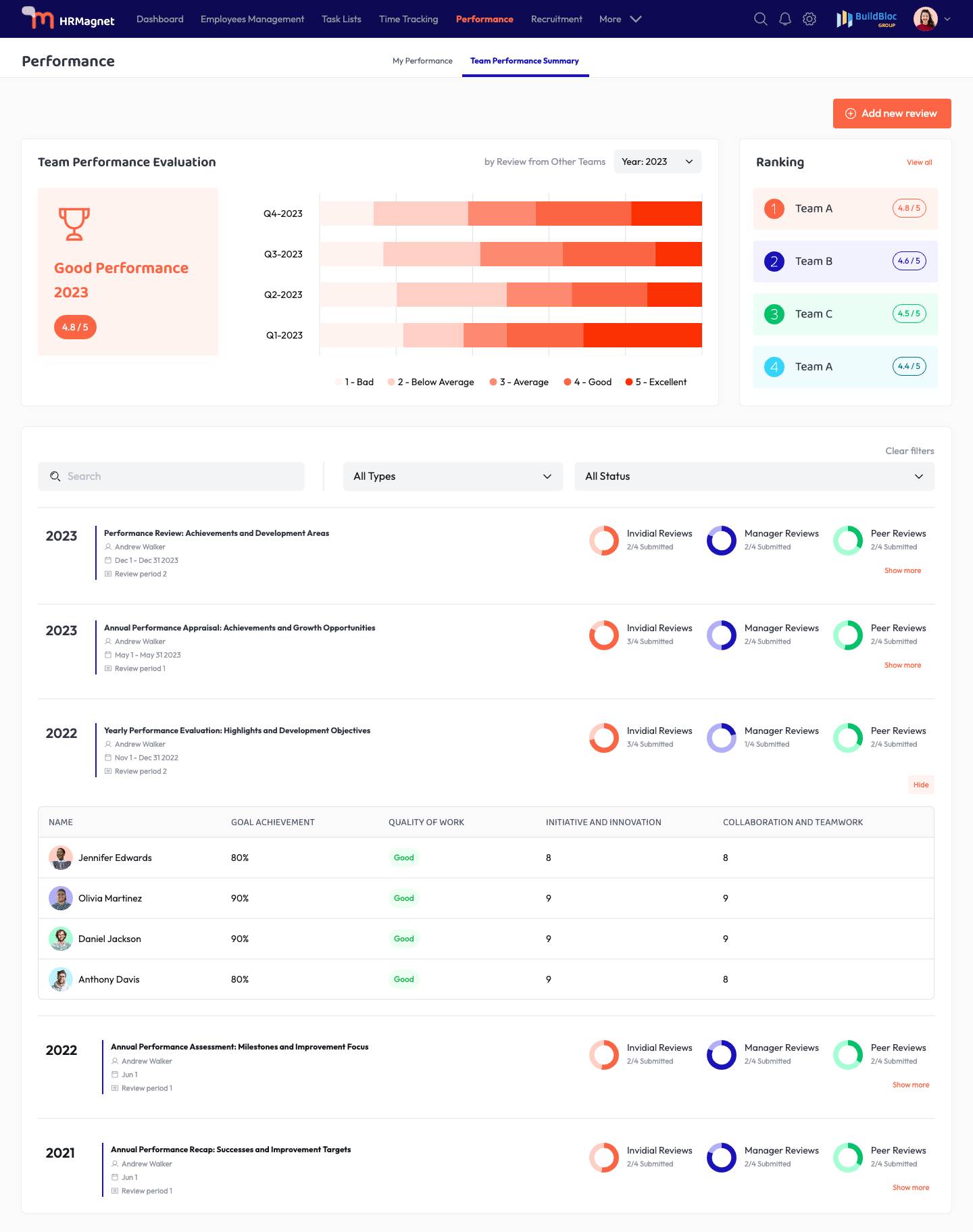 Performance - Team performance summary