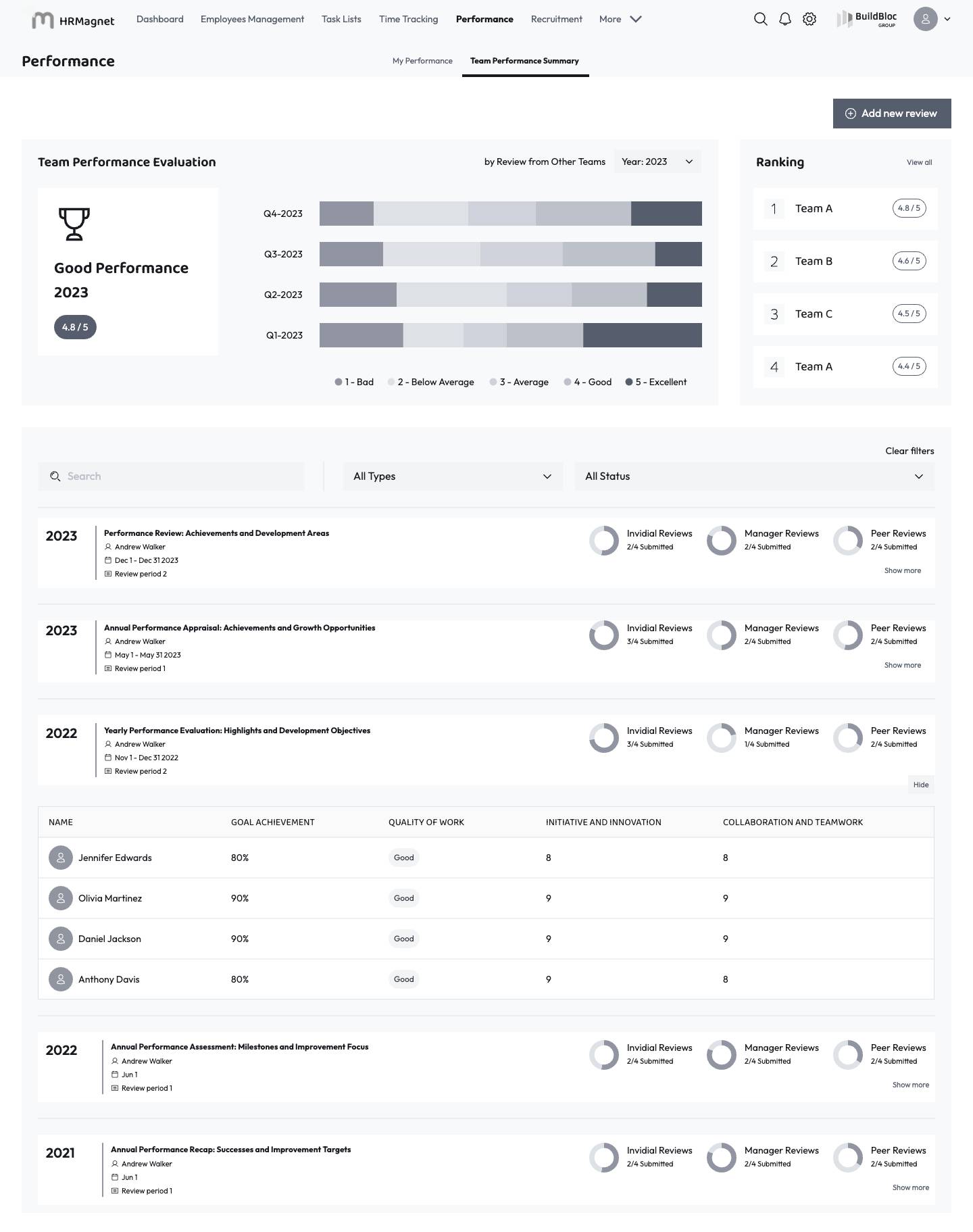 Performance - Team performance summary