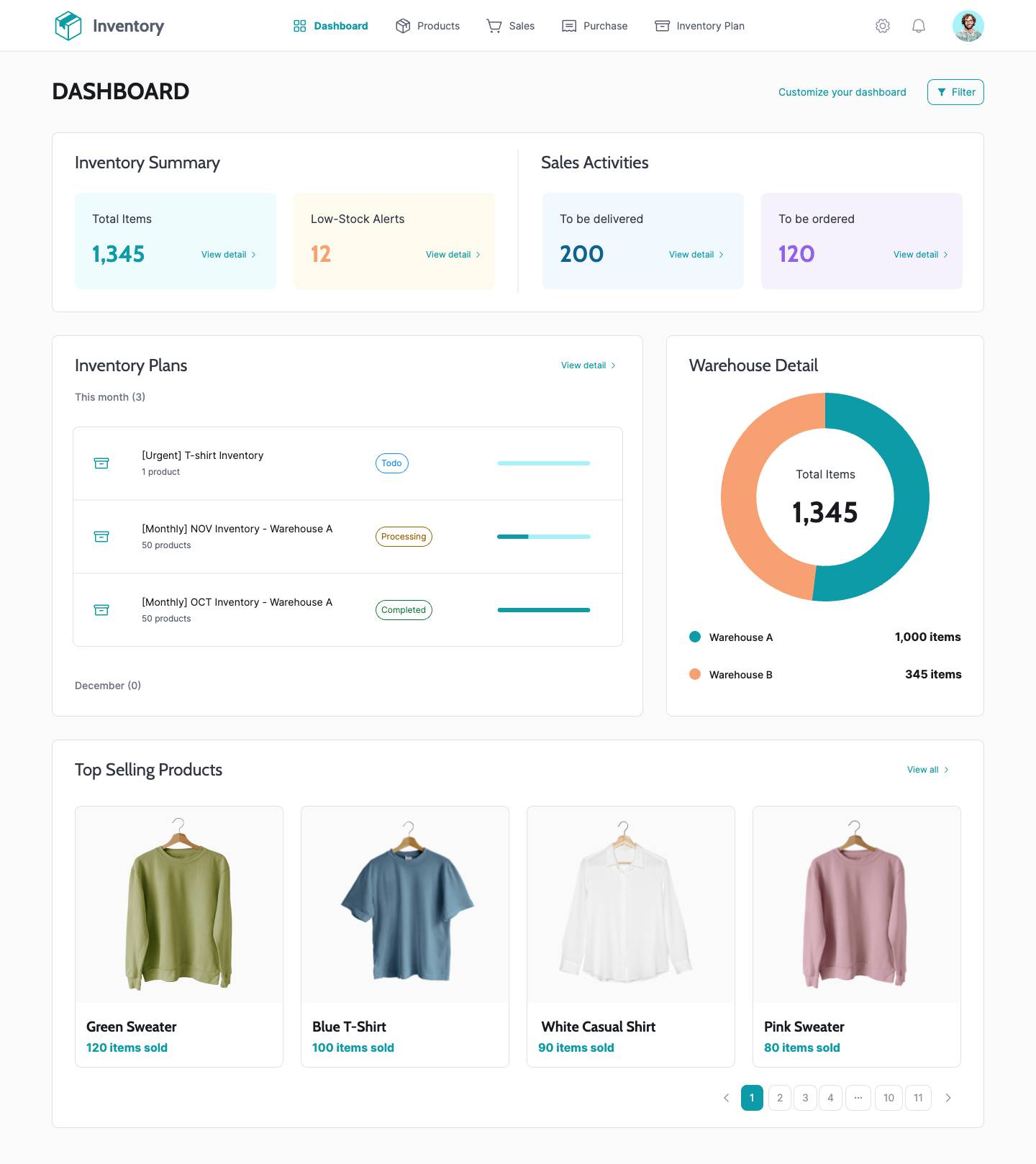 Inventory Management Dashboard