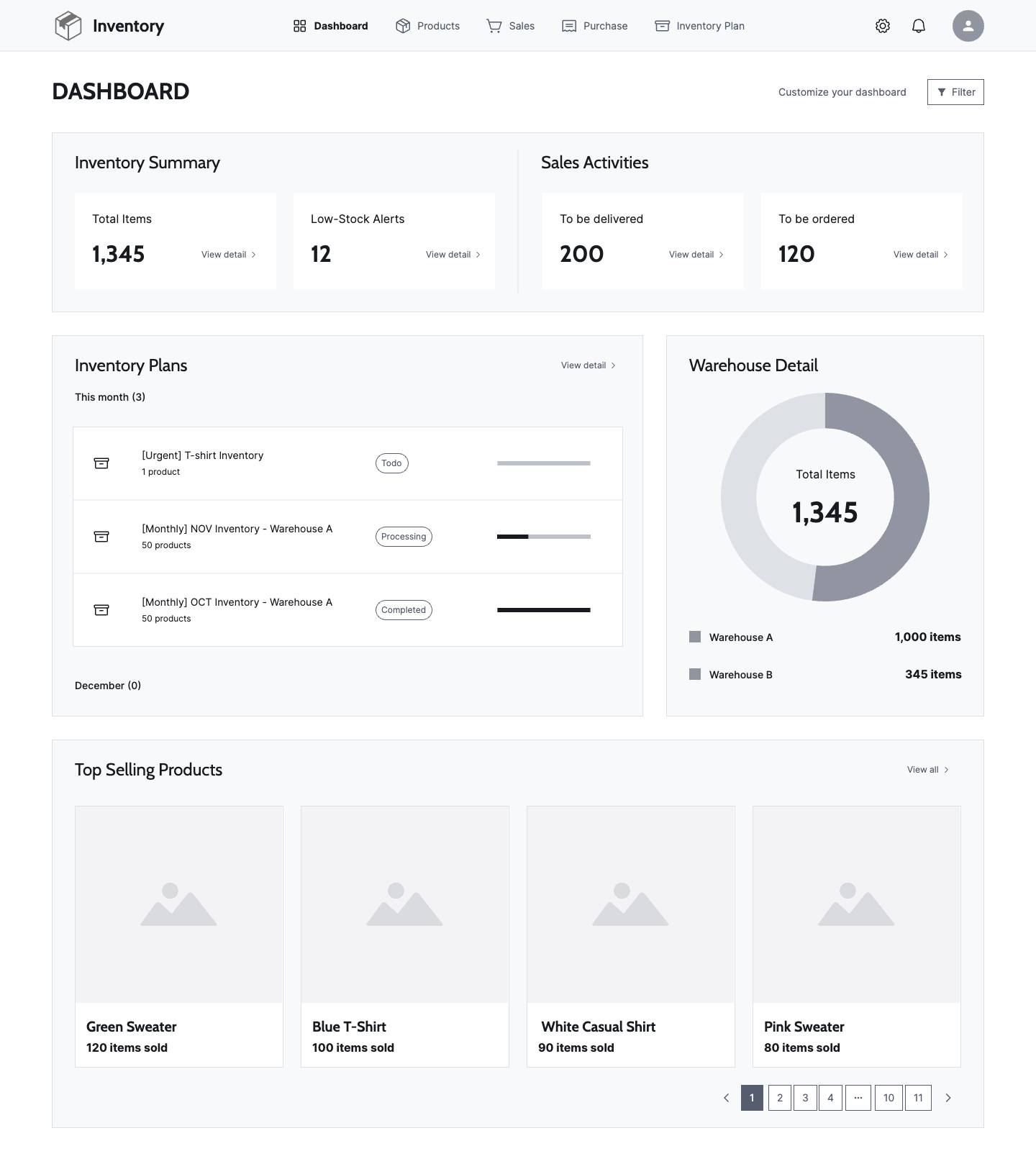 Inventory Management Dashboard