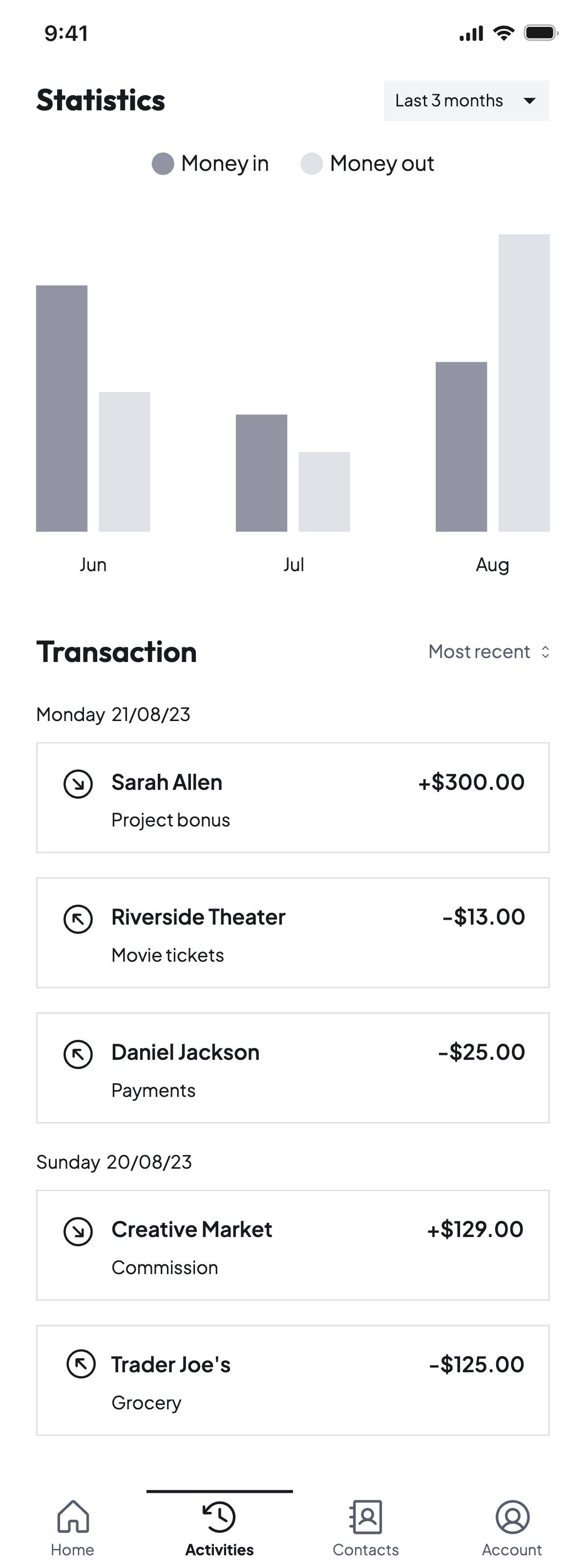 Dashboard - Transaction history