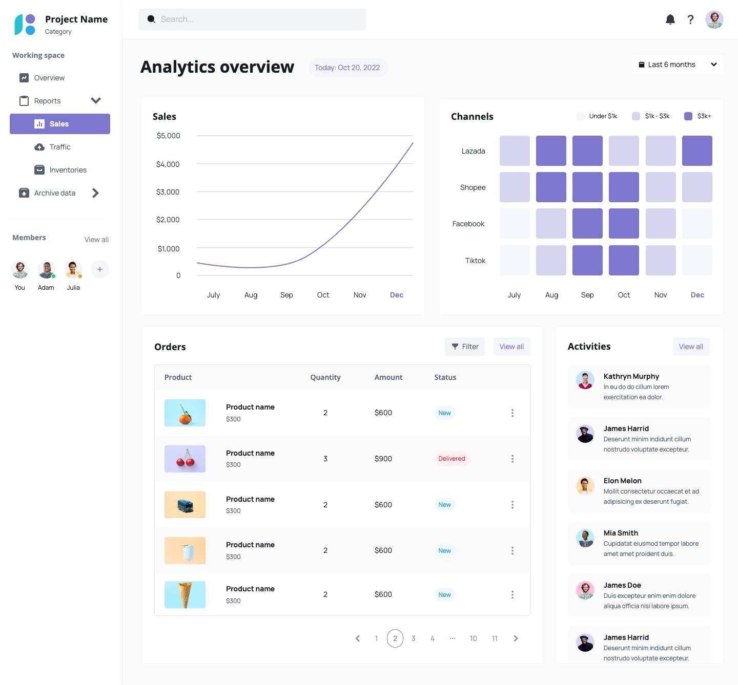 Sales dashboard