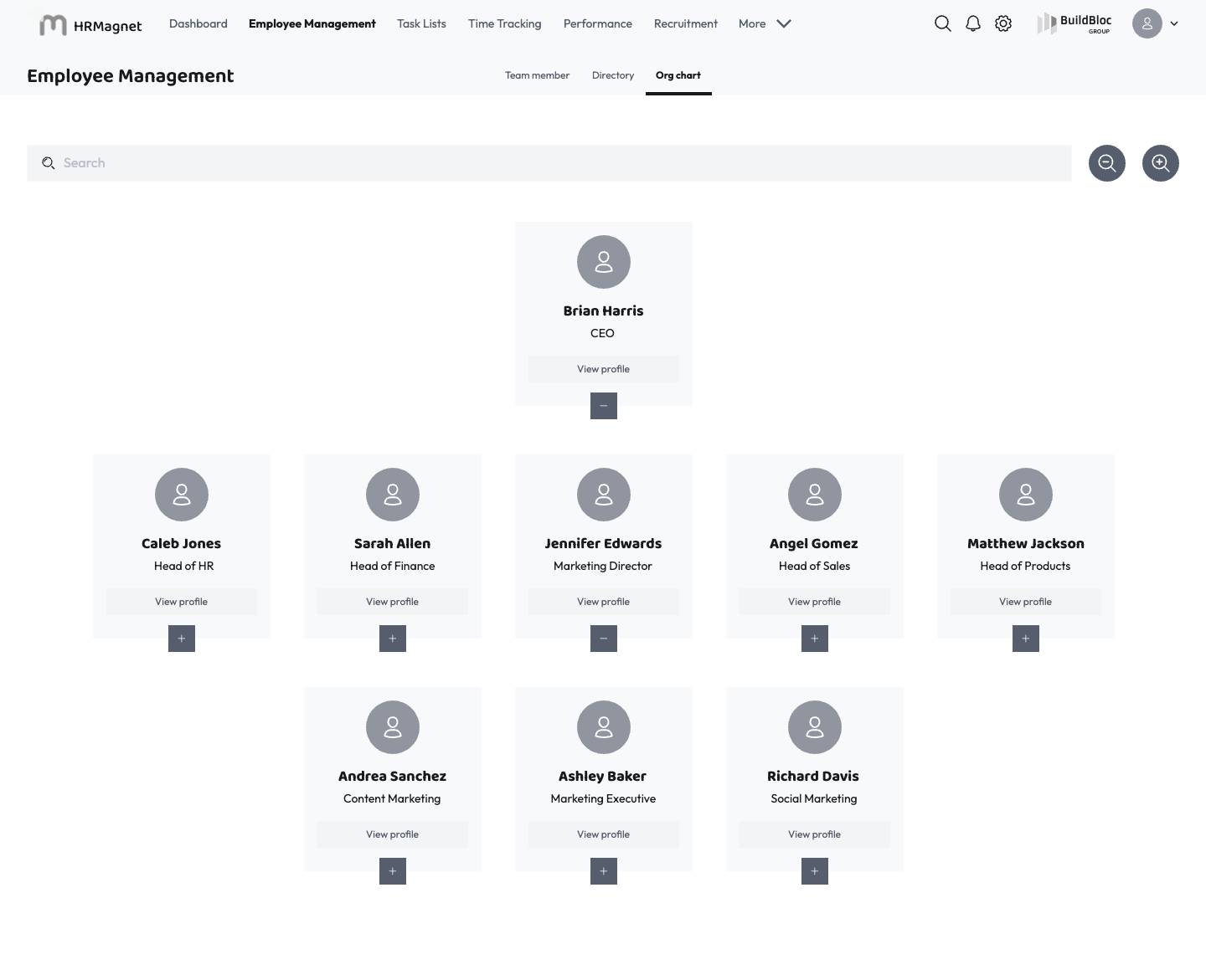 Employee Management - Organizational Chart