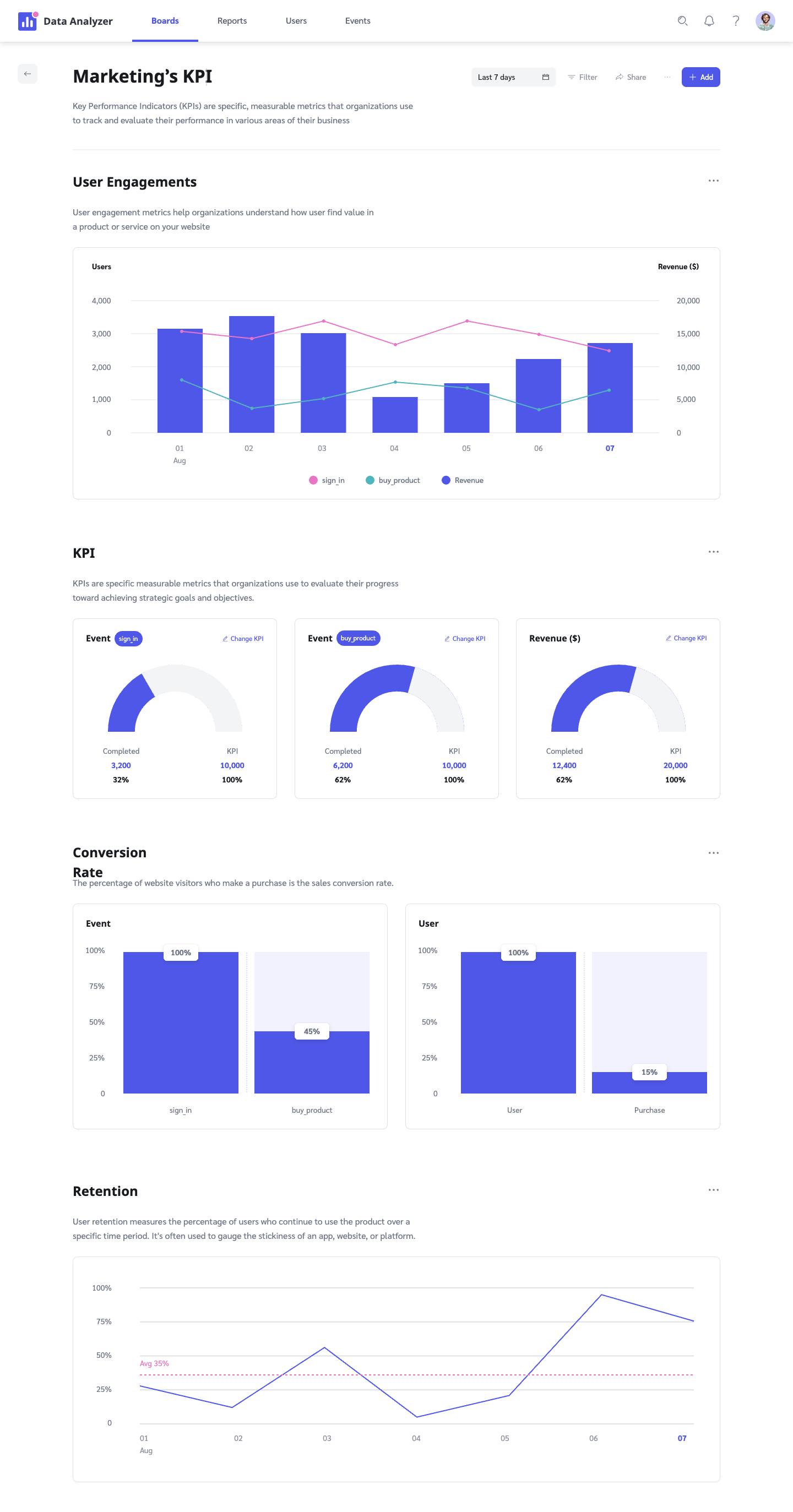 Dashboard - Event analysis