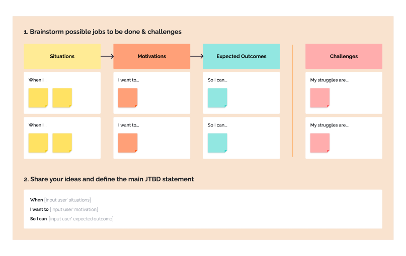 User Journey Map Template - Visily