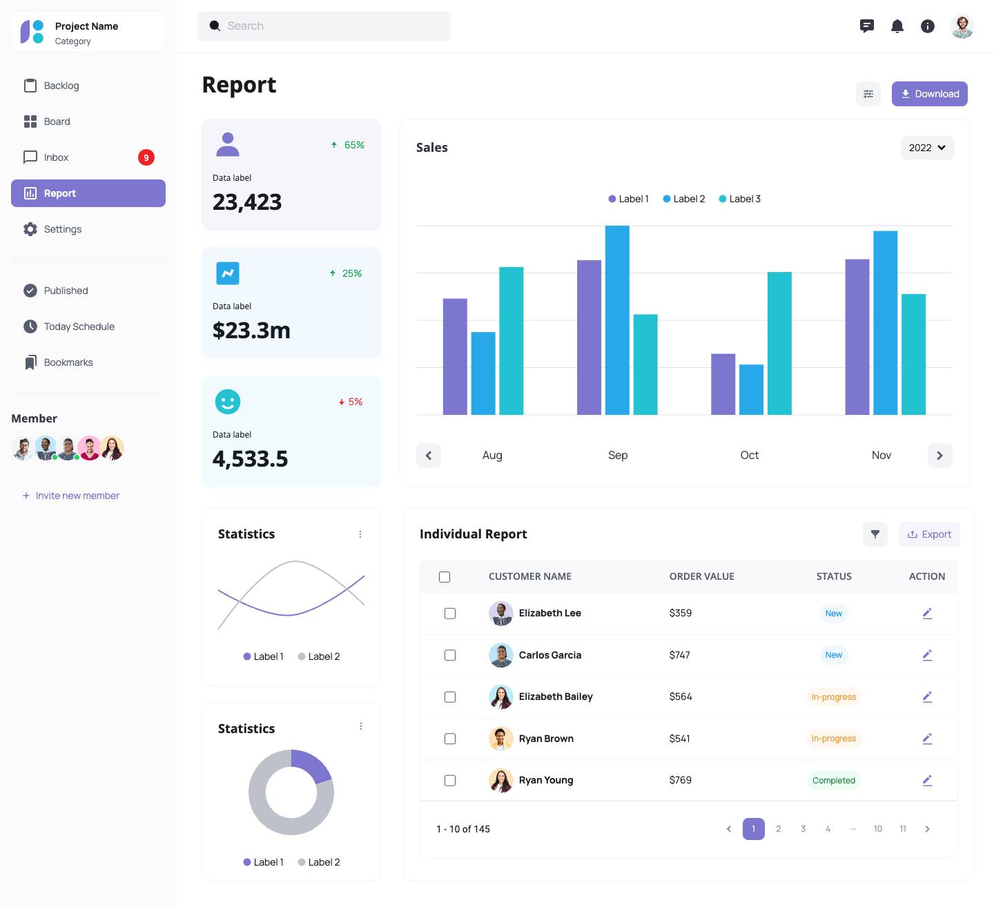 Dashboard - Charts & tables 2