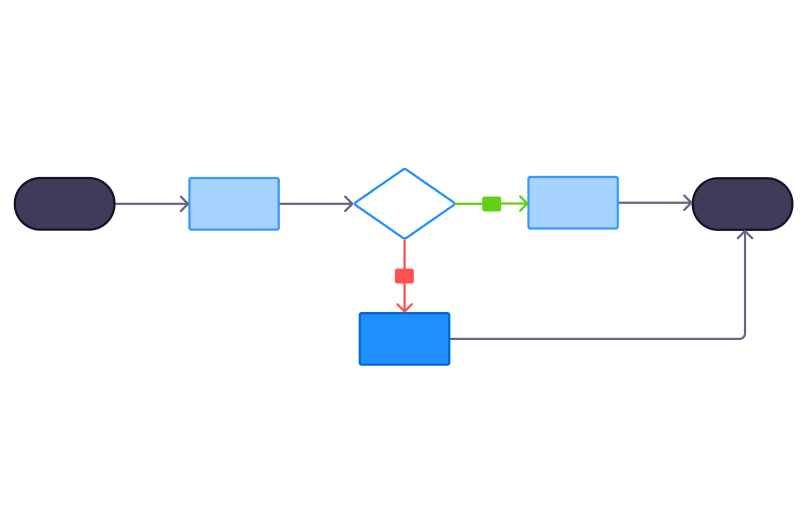 diagram preview