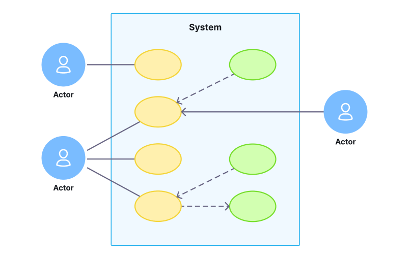 diagram preview