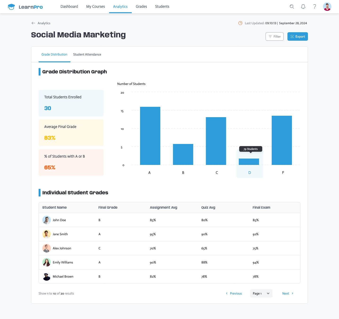 Analytics - Grade Distribution