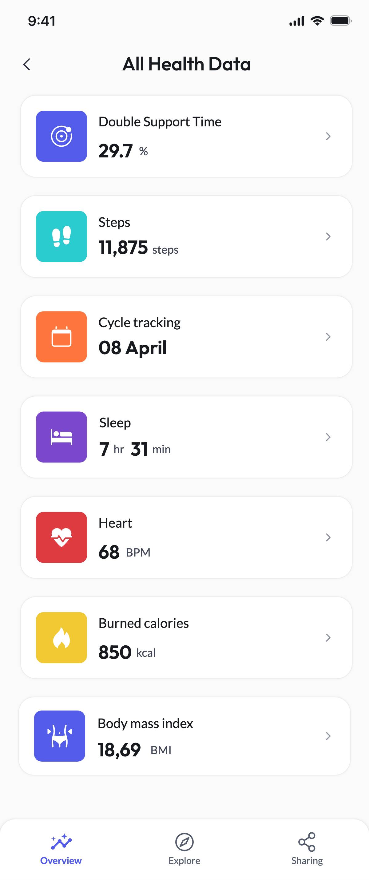 Dashboard - All health data