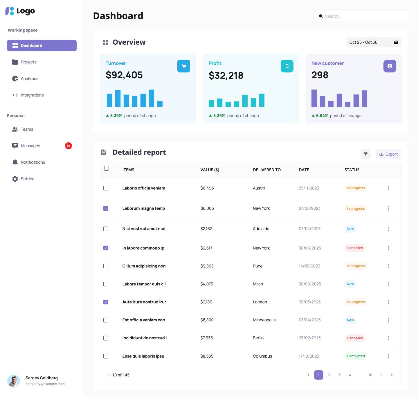 Dashboard - Charts & tables 1