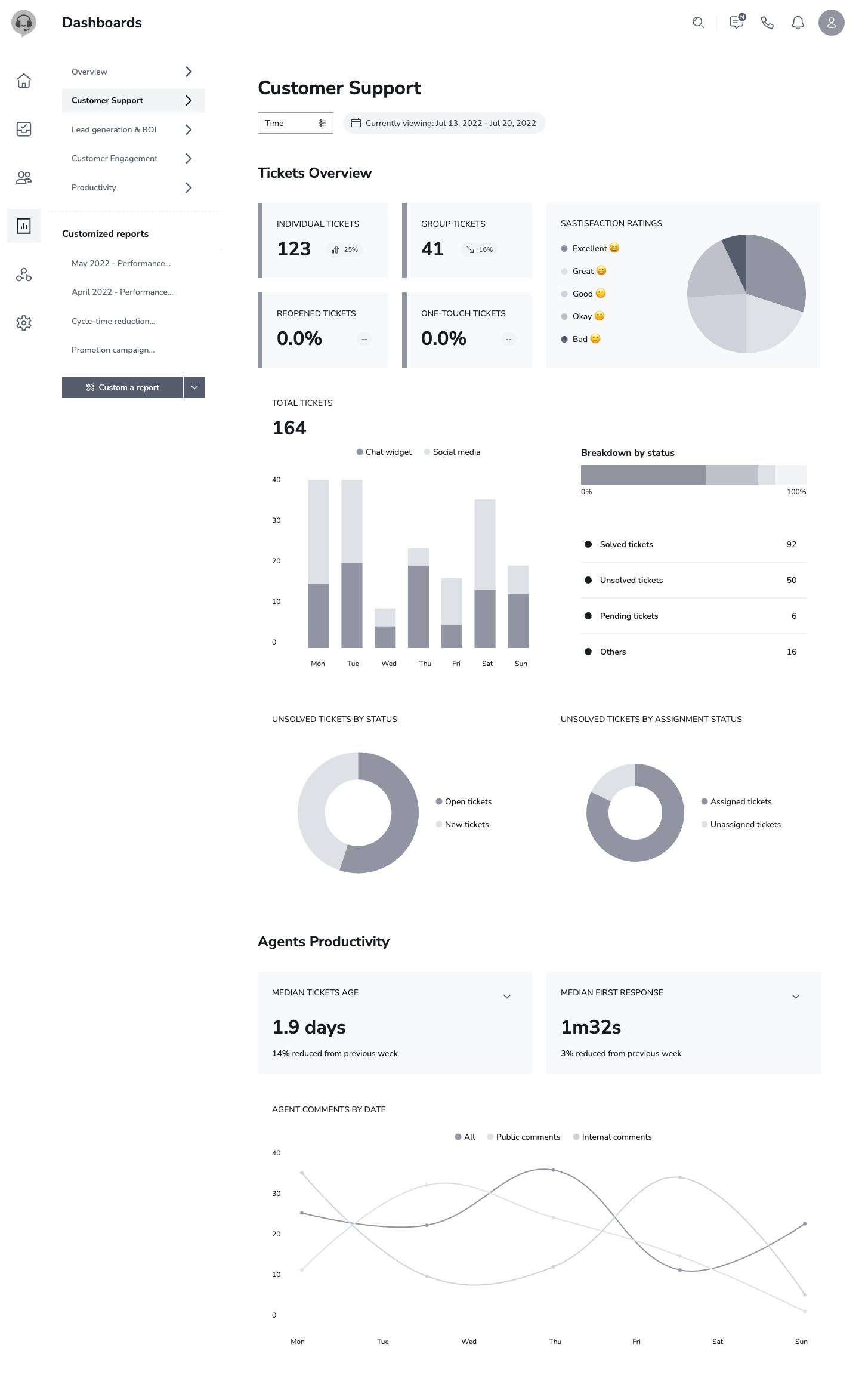 Dashboard - Customer Management