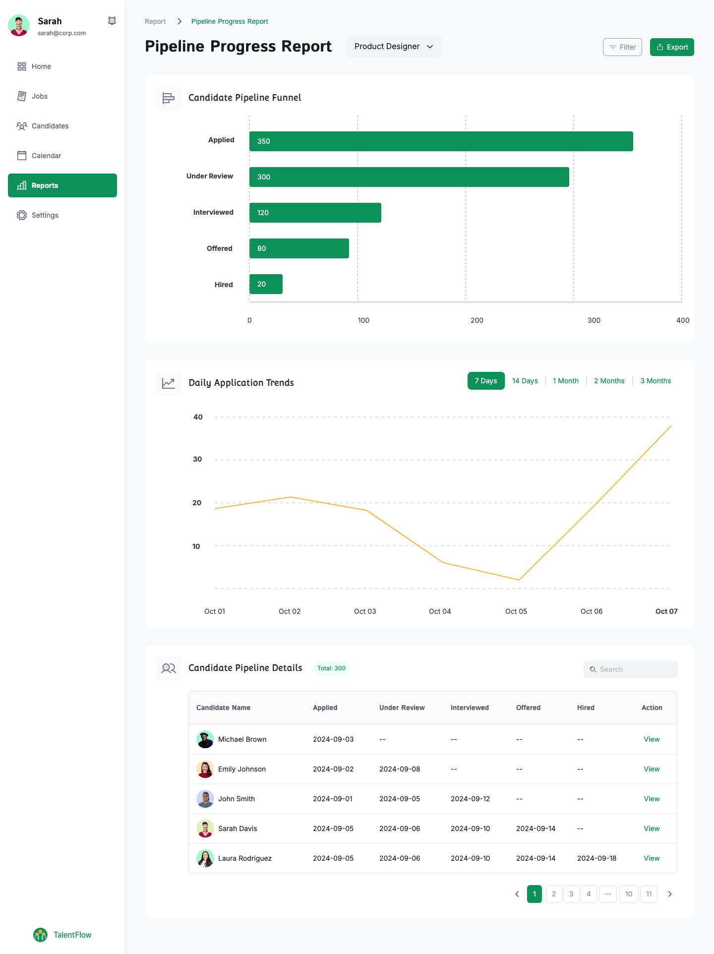 Reports - Recruitment Pipeline