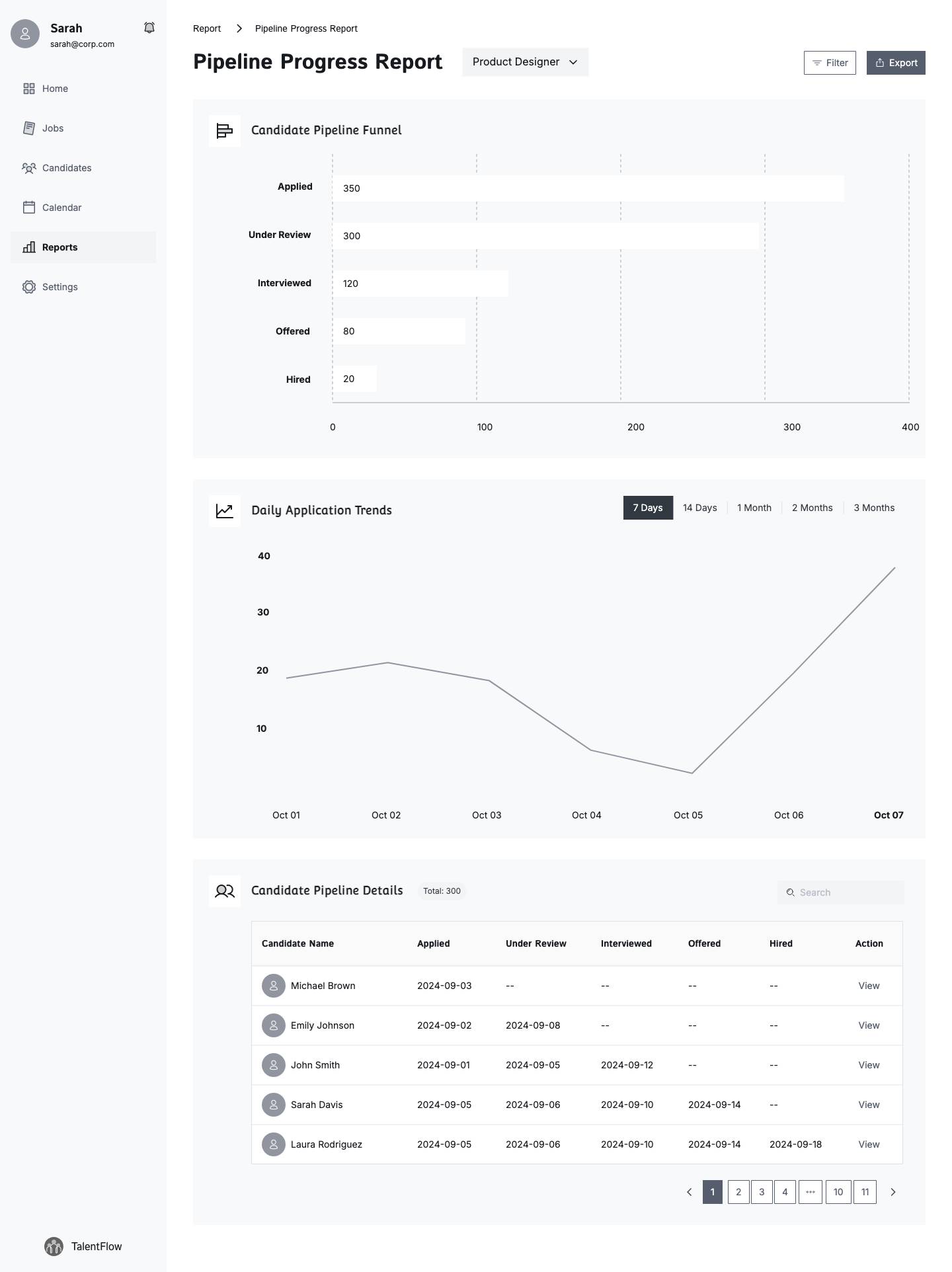 Reports - Recruitment Pipeline