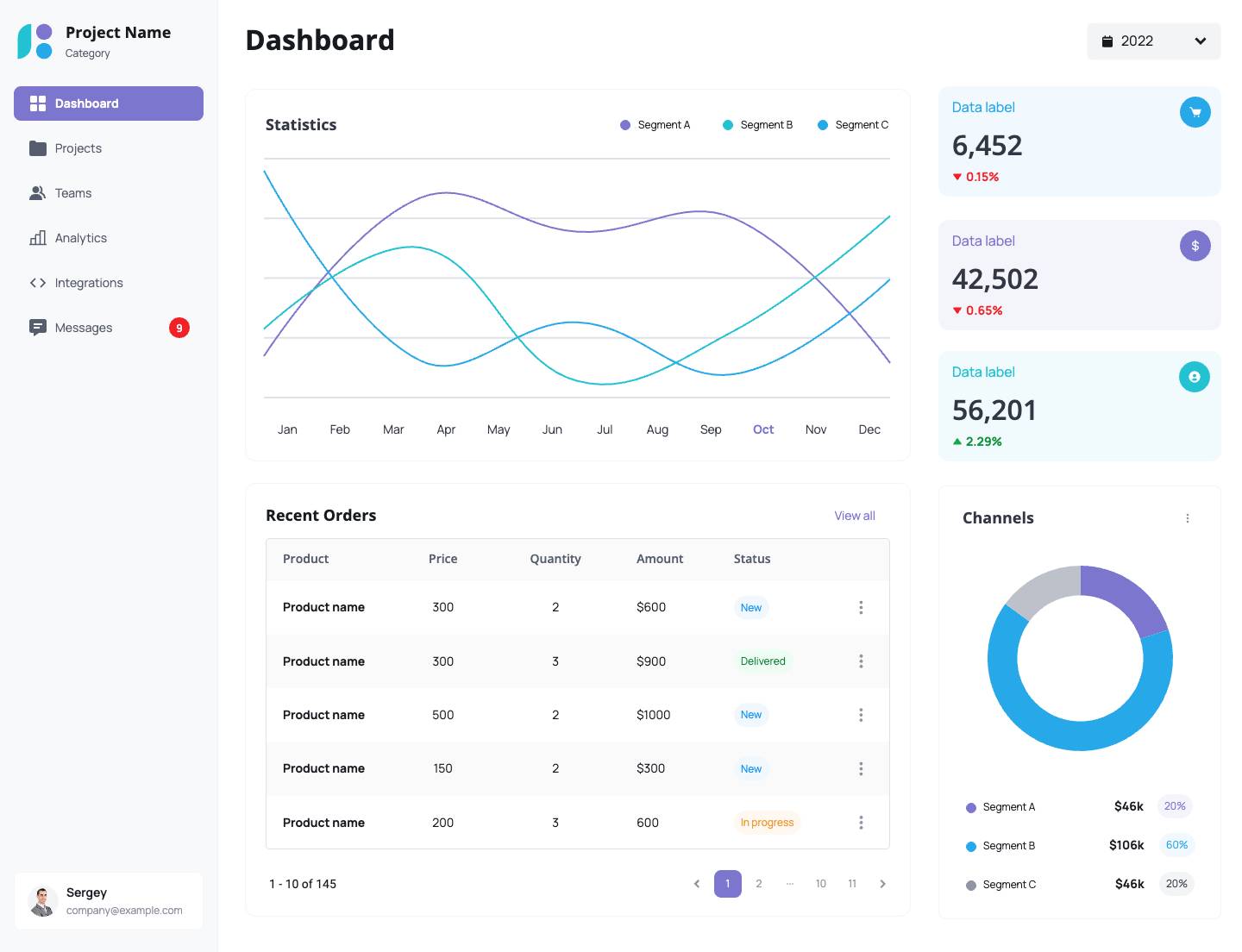 Dashboard - Charts & tables 3