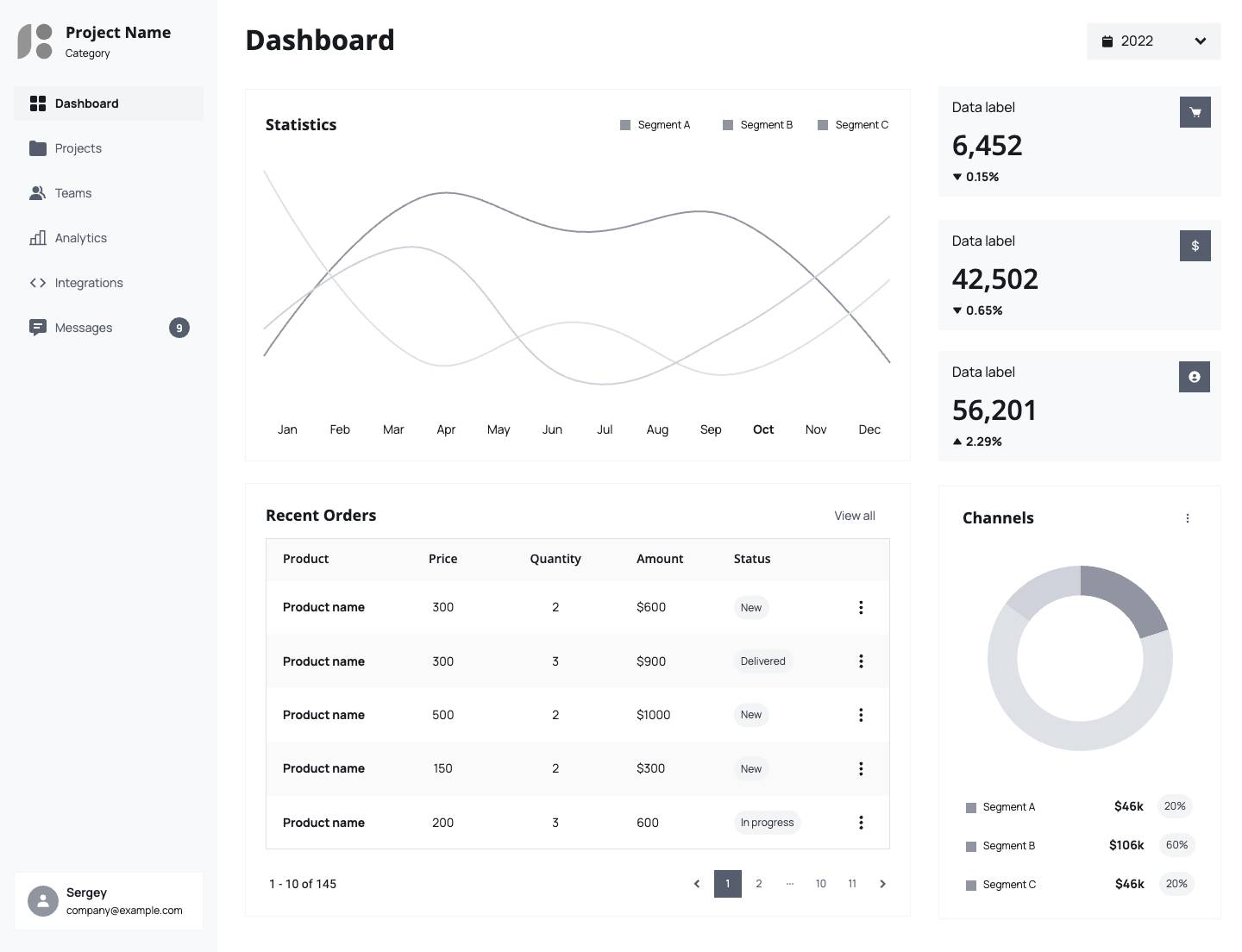 Dashboard - Charts & tables 3