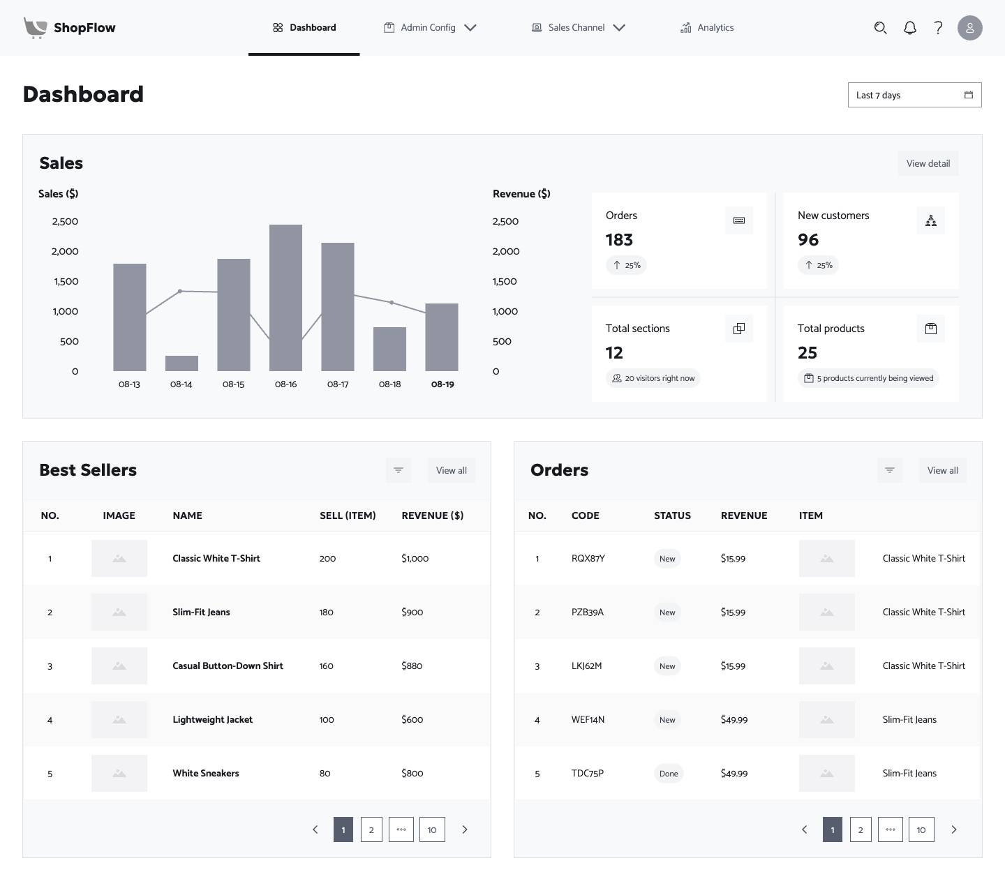 Sale dashboard